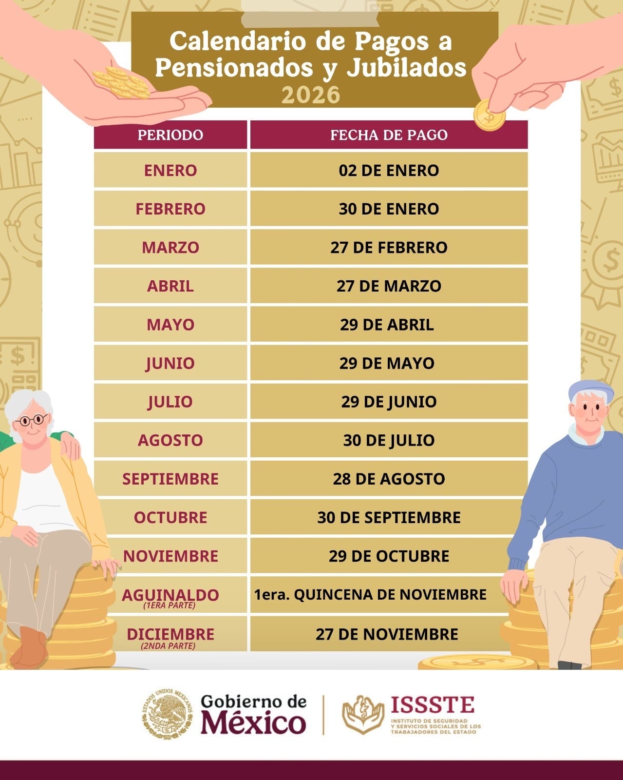 Tabla con las fechas de pago de pensiones de los doce meses de 2026, junto a ilustraciones de una mujer y un hombre mayores sentados sobre monedas.